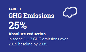 GHG Emissions