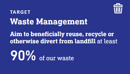 target-waste-management.png
