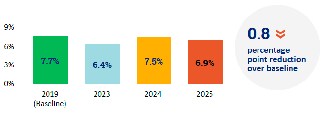 Low-Carbon Energy