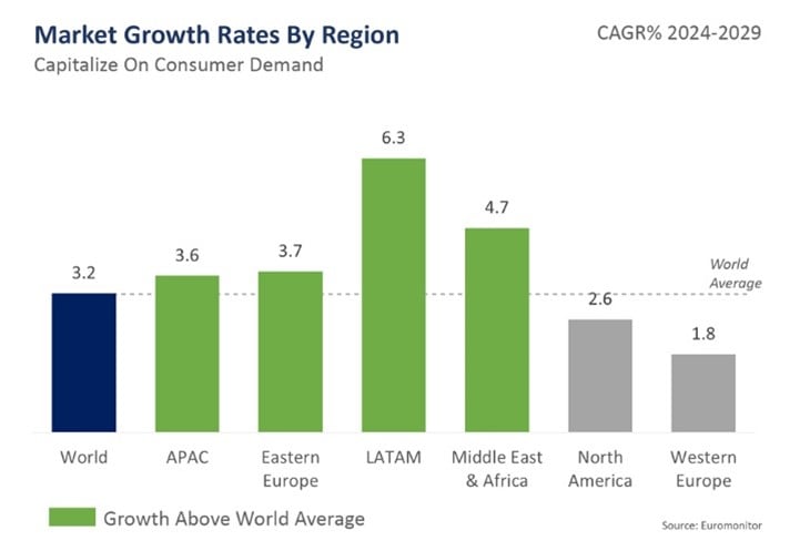 ADM 2025 Pet Nutrition Outlook