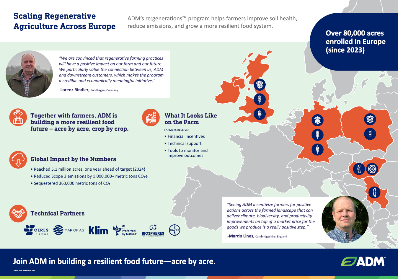 ADM Regenerative Agriculture EMEA Inforgraphic