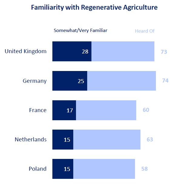 ADM Regenerative Agriculture