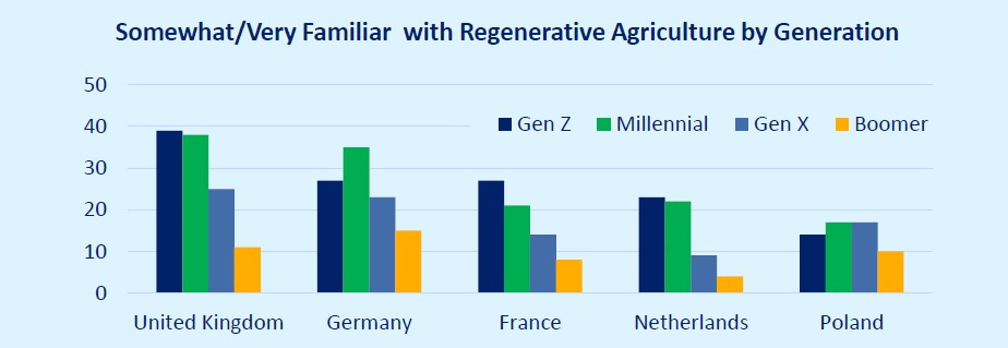 ADM Regenerative Agriculture