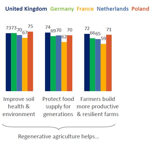 ADM Regenerative Agriculture