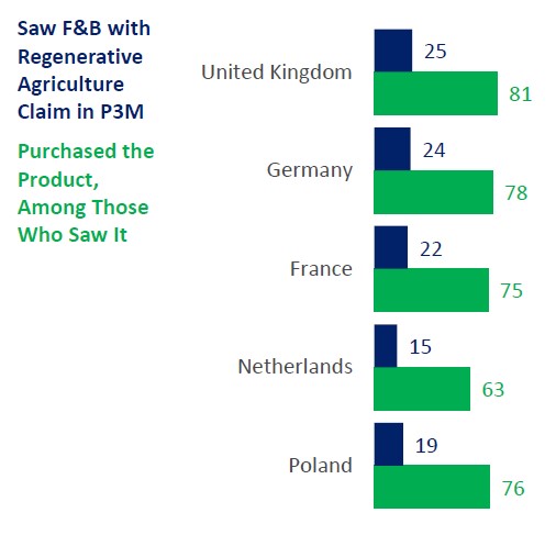 ADM Regenerative Agriculture
