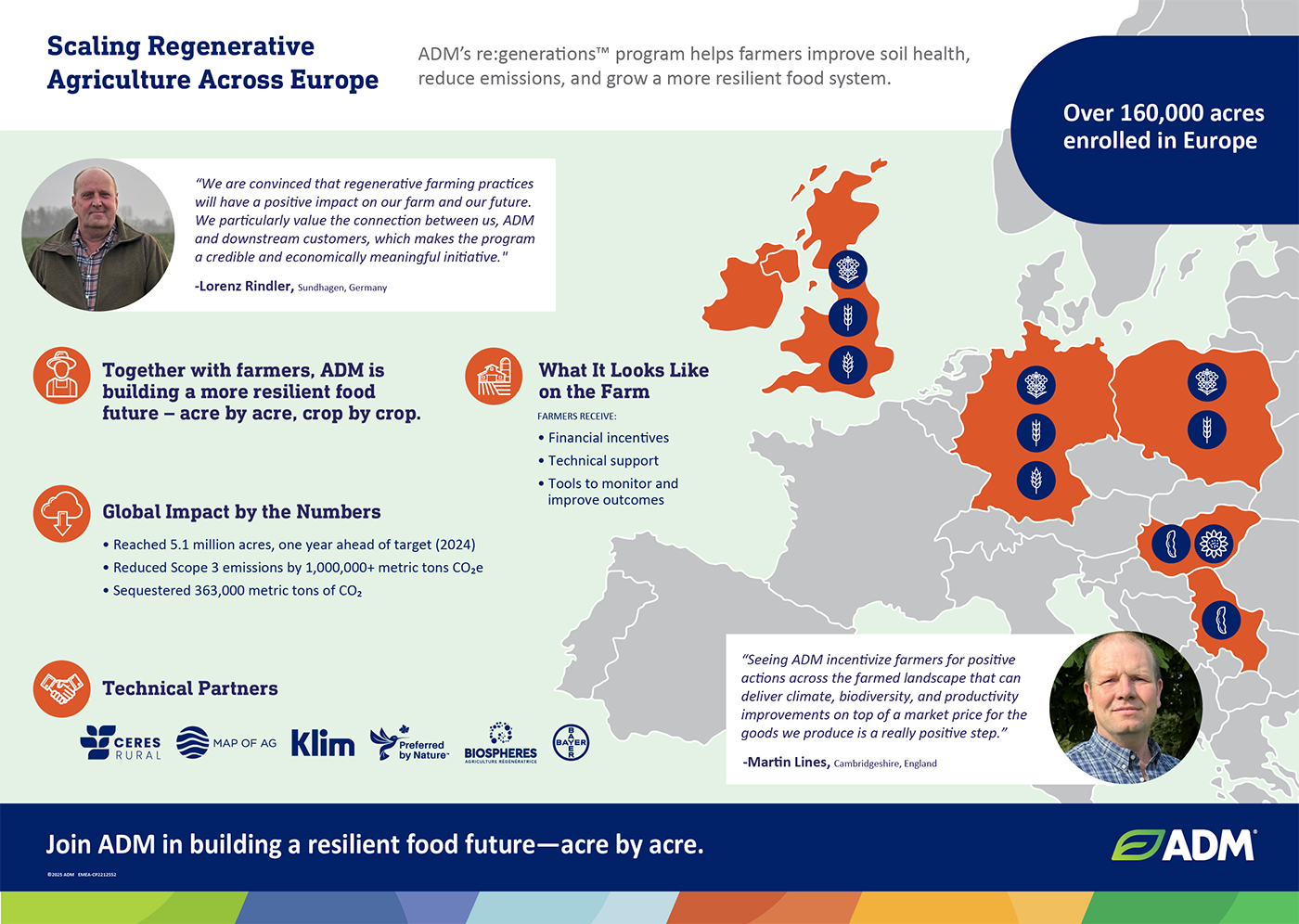 ADM Regenerative Agriculture Europe
