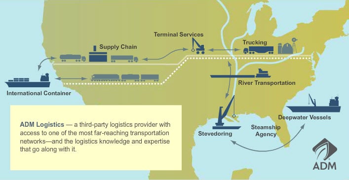 ADM logistics map showcasing an international agency providing container, supply chain, terminal services, trucking, river transportation, stevedoring, deepwater vessels and steamship services