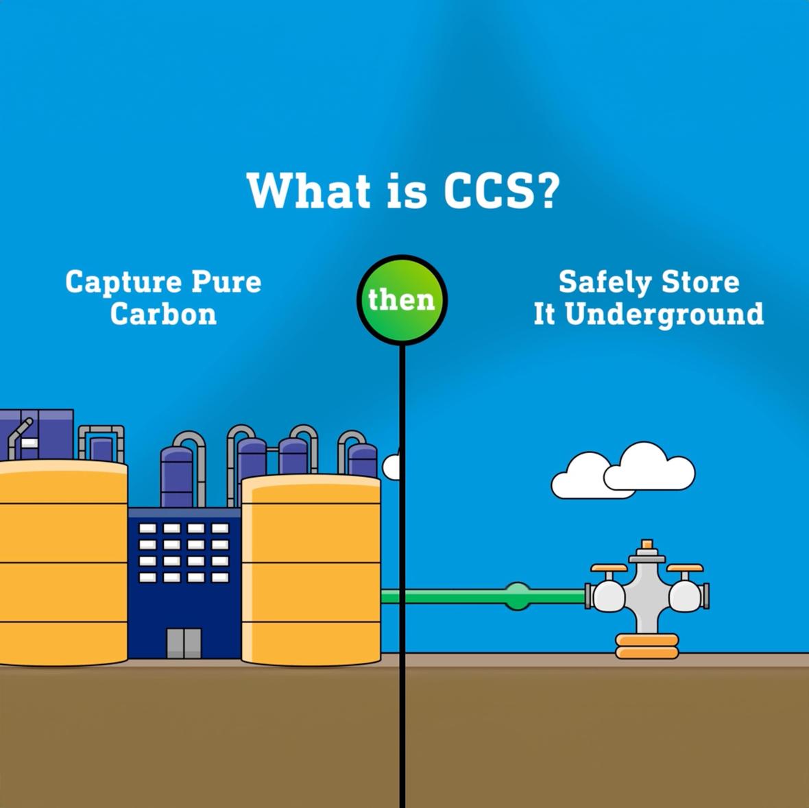 What is CCS Screenshot min
