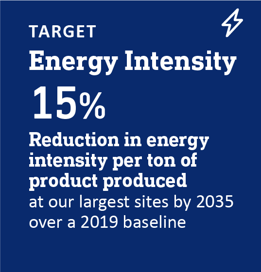 target energy intensity