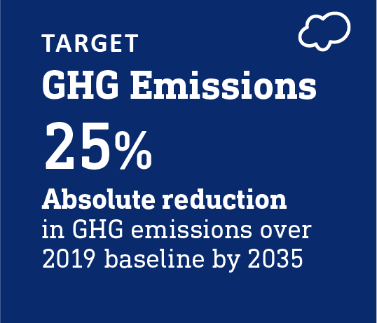 target ghg emissions