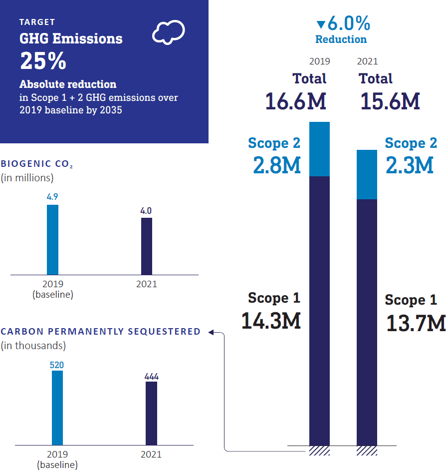 target-ghg-emissions-absolute-reduction.png