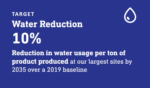 target water reduction