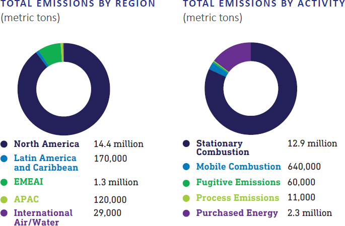 total-emmissions.png