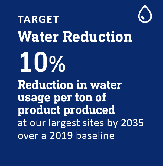target water reduction