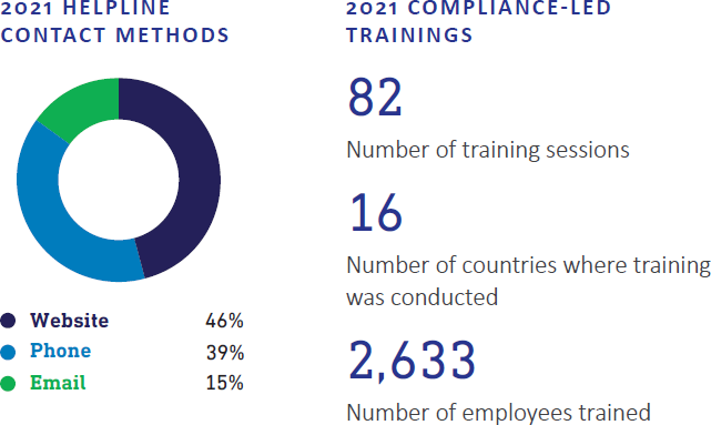 2021-helpline-contact-methods.png