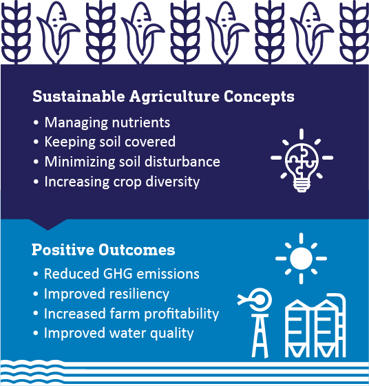 agriculture concepts