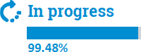 Human Rights Progress