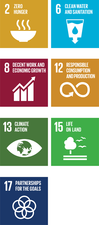 Biodiversity SDG Alignment