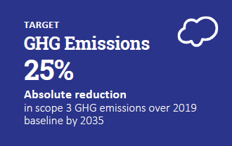 GHG Emissions