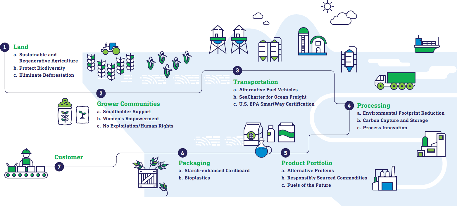 responsible sourcing graphic